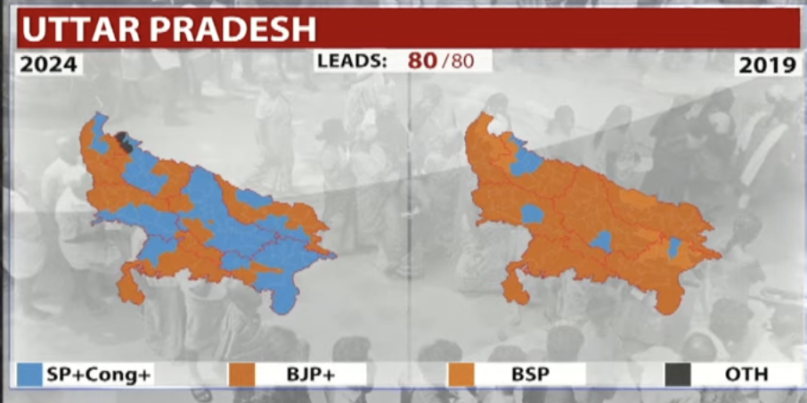 Live Election results 2024